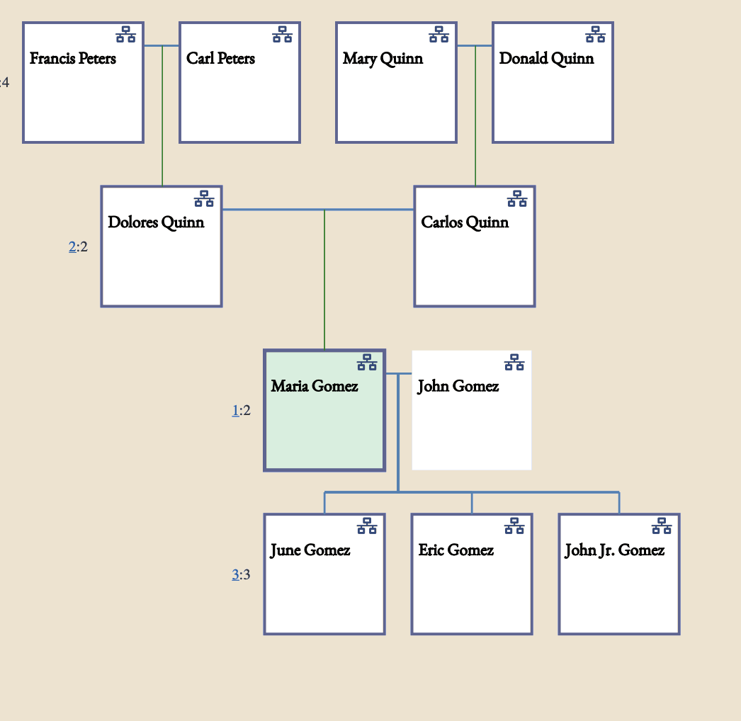 A family tree chart showing several generations of a family in connected name boxes